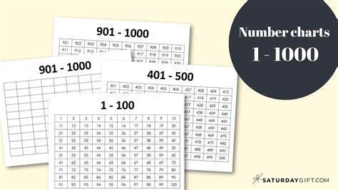 Thousands Chart Printable - Free Numbers 1-1000 Worksheets | SaturdayGift