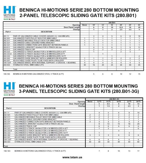 BENINCA HI-MOTIONS SERIE280 Bottom MOUNTING 2-Panel India | Ubuy