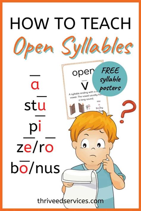 Image result for Syllable Examples