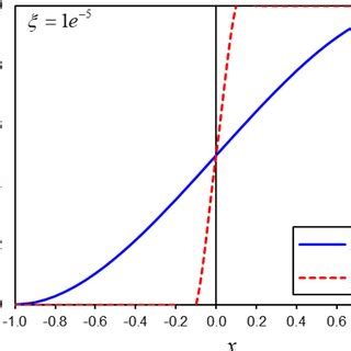 Image result for Heaviside Function Applications
