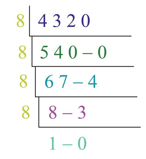 Number Systems Rules 的图像结果