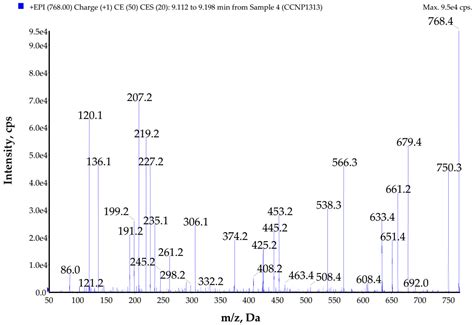 Pseudanabaena galeata CCNP1313—Biological Activity and Peptides Production