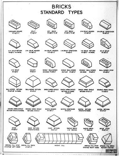 Different Types Of Bricks | Different Types Of Bricks For Houses