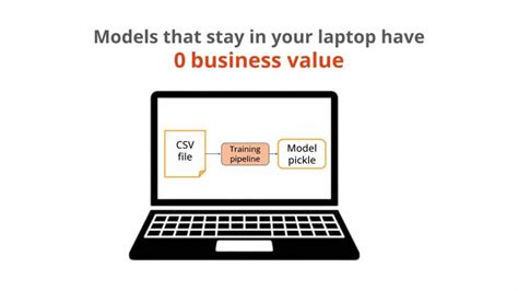 Image result for Ml Real-World Project Tutorial 2024
