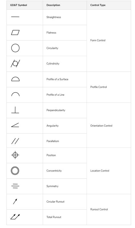 What Are Gd&T Symbols at Imogen Parry-okeden blog