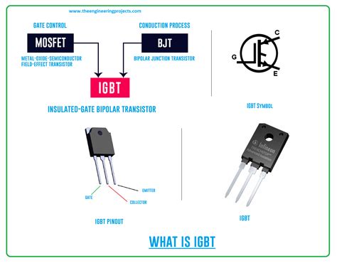 一种IGBT模块的电‑热‑老化结温计算模型建立方法与流程