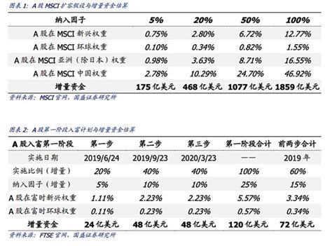 MSCI指数调整生效，物管股尾盘涌现巨量-股票频道-和讯网