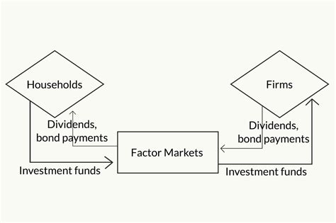 Circular Flow Model 的图像结果
