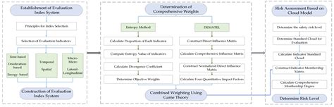 Comprehensive Evaluation on Traffic Safety of Mixed Traffic Flow in a ...