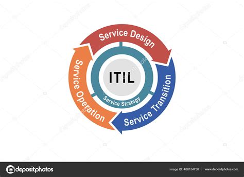 ITIL 的图像结果