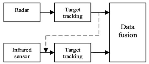 An Improved Unscented Particle Filter Approach for Multi-Sensor Fusion ...