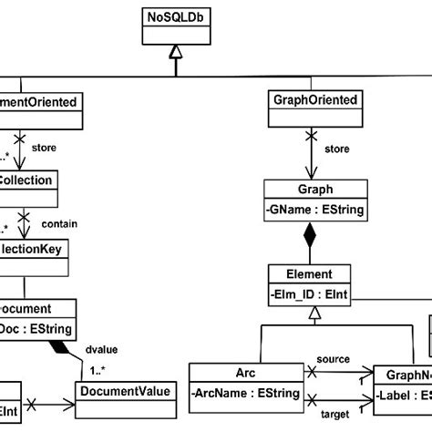 Image result for Good Database Meta Model Design