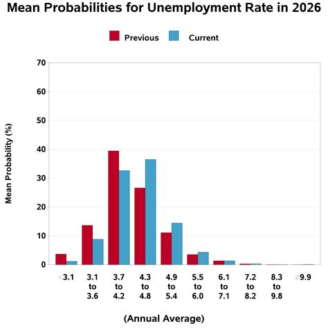 Inflation and GDP Graph 的图像结果