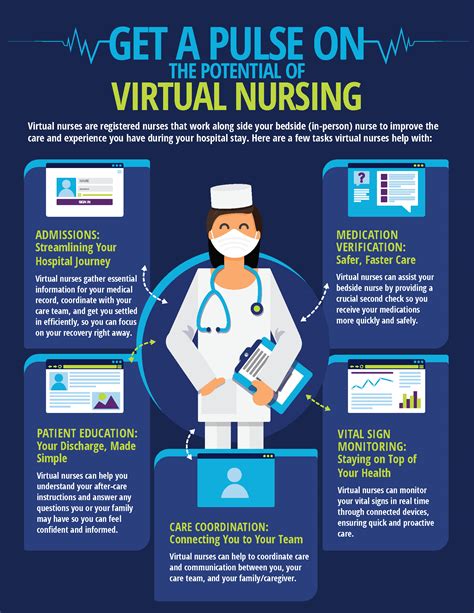 Get a Pulse on the Potential of Virtual Nursing | Information ...