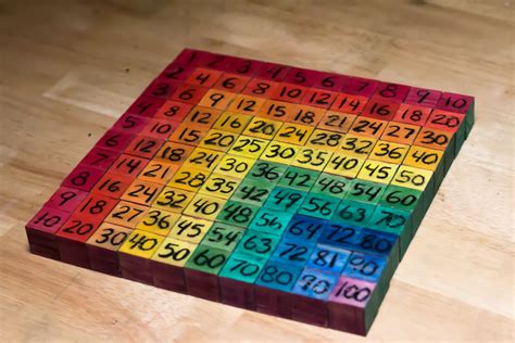 Image result for Multiplication Chart Patterns