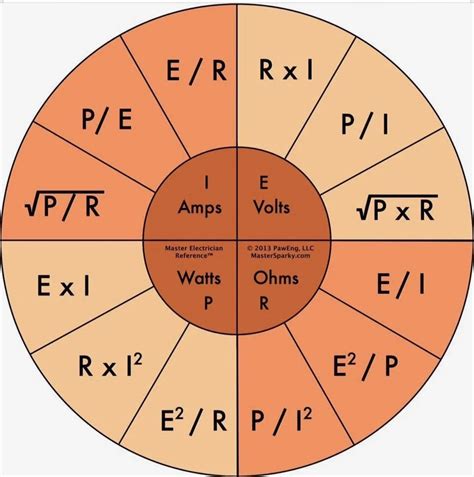 Ohm's Law Chart