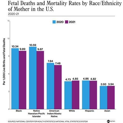 What Is The Fatality Rate Of Giving Birth Today