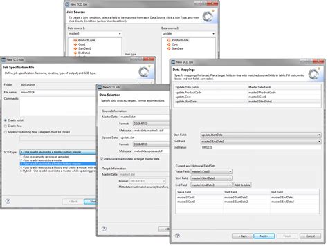 Image result for Applying SCD