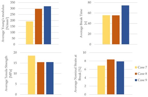 Comparative Analysis of the Influence of Mineral Engine Oil on the ...