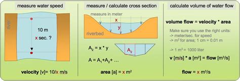Hydro Power Basics - energypedia