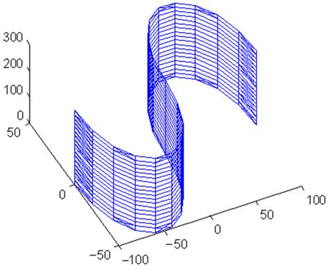 Learning by Autonomous Manifold Deformation with an Intrinsic Deforming ...