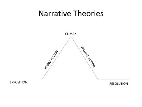 Image result for Narratio Example