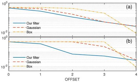 A Cloud Detection Method for Vertically Pointing Millimeter-Wavelength ...