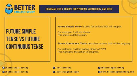 Future Simple Tense Vs Future Continuous Tense