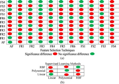 Image result for Information Methods Feature Selection