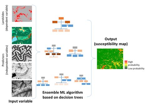 Image result for Mapping Method Random Variable