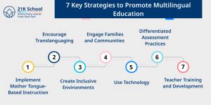 Multilingual Education: A Complete Guide for Schools