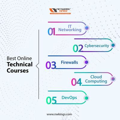 Image result for Online Technical Programs