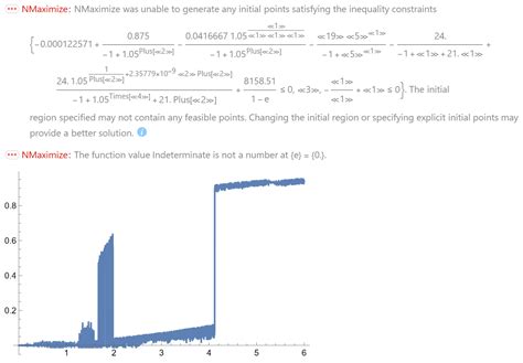 First Order Condition Explanation 的图像结果