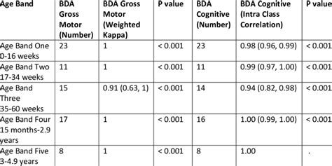 Image result for Inter-Rater Reliability Testing