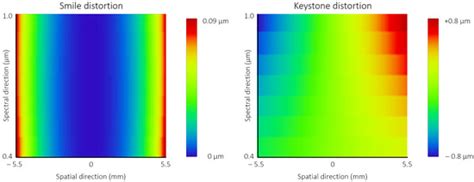 TSC-1 Optical Payload Hyperspectral Imager Preliminary Design and ...