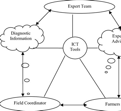 Symbol of Communication Model 的图像结果