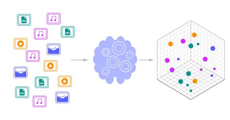Redis Vector Database 的图像结果