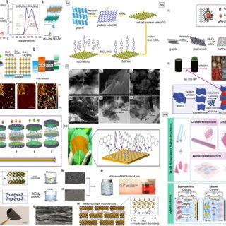 Nano Structures 2 D 的图像结果