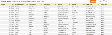 Image result for Circle Packing TreeMap