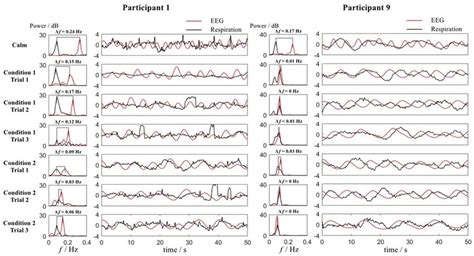 Image result for Time Domain Graph