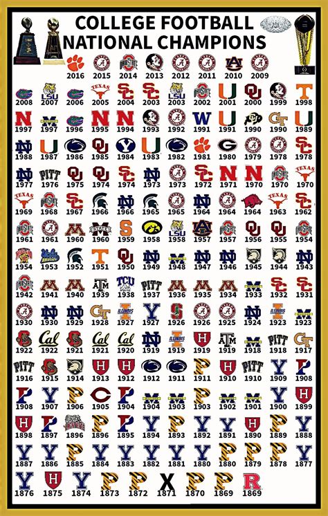 Top Crew Teams College at Elisa Champagne blog