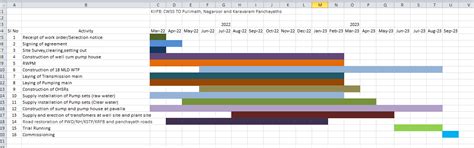 no updates 04 may 2024 8917 view project