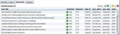 Sentiment Text Analytics SAS Visual Example 的图像结果