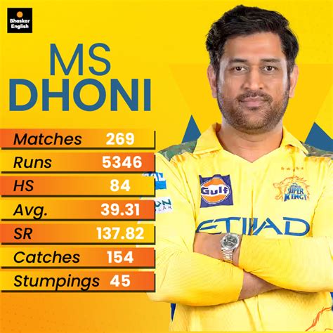 Ruturaj Gaikwad out of IPL 2025, Dhoni back as captain: Five-time ...