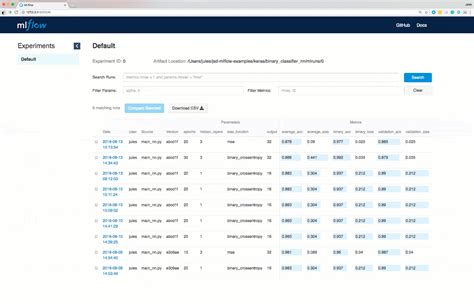 Image result for Report Genration Using Mlflow