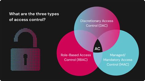 Image result for Key Features of Network Access Control