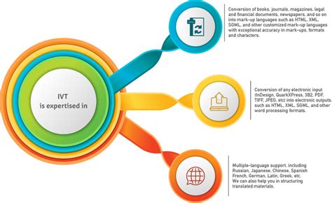Data Conversion Services Vellore, Chennai, Bangalore - Ivesta