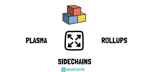 Image result for Sidechain Synthesis Explained