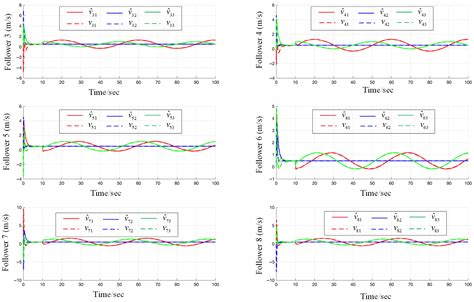 Dynamics Event-Triggered-Based Time-Varying Bearing Formation Control ...