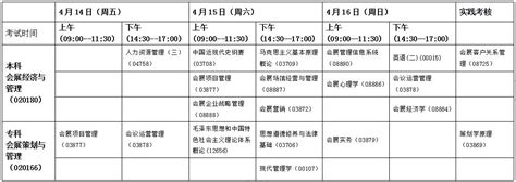 2023年海南省自考注册报考详细流程 - 知乎